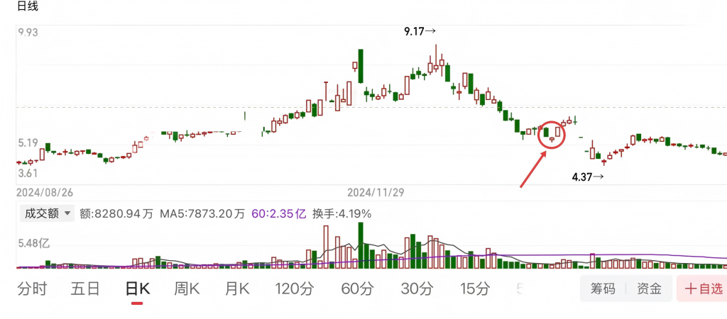 第二章 技术分析的核心原则