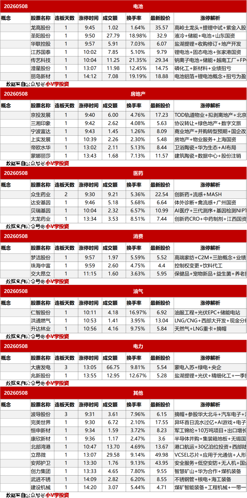 涨停复盘20260508:AI、机器人