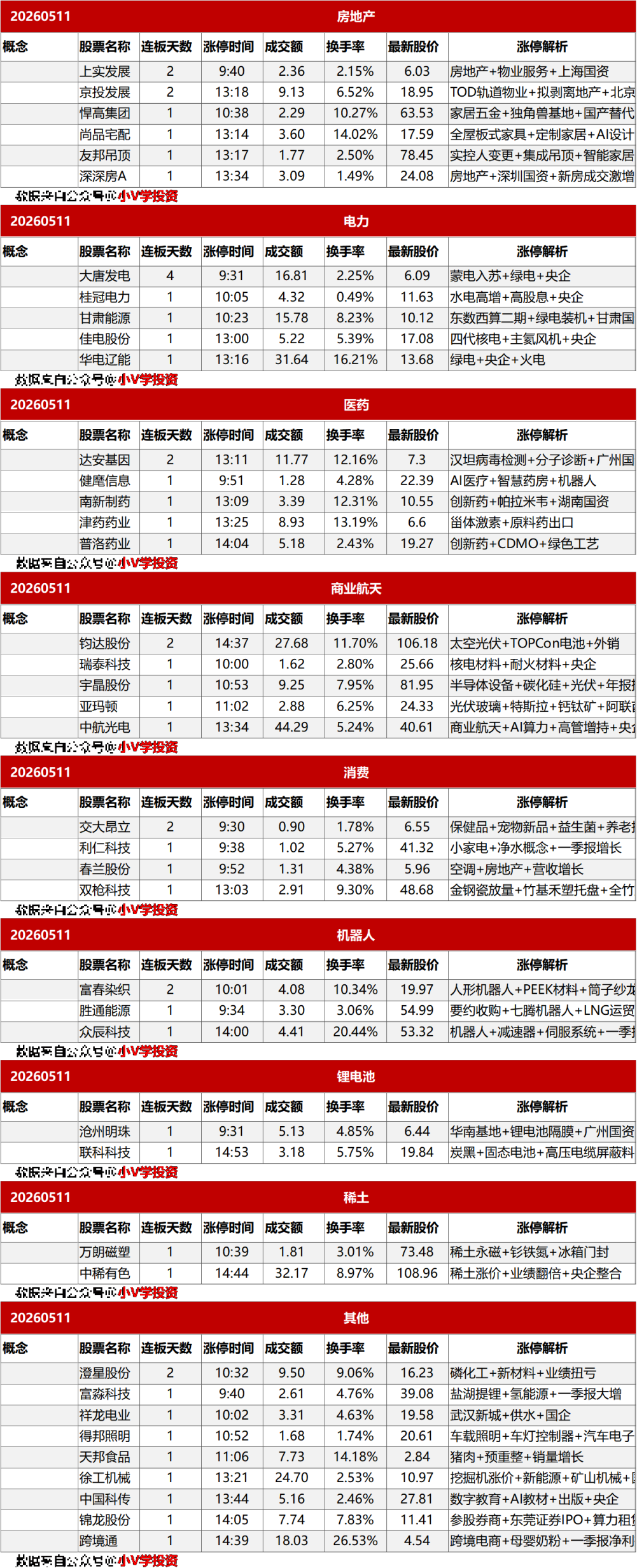 涨停复盘20260511:AI、半导体