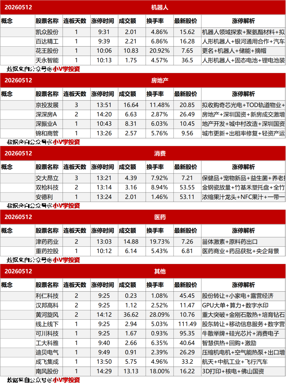 涨停复盘20260512:电力