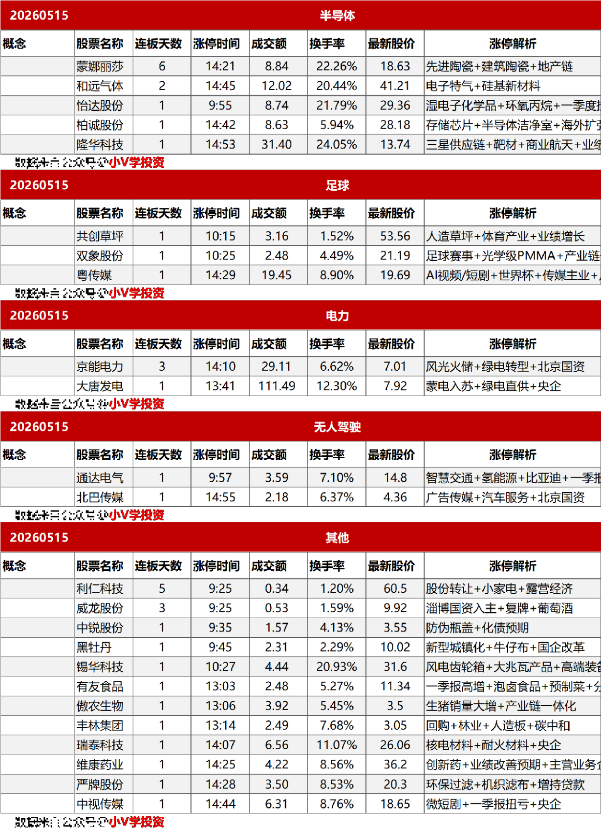 涨停复盘20260515：机器人、化工（氢氟酸）