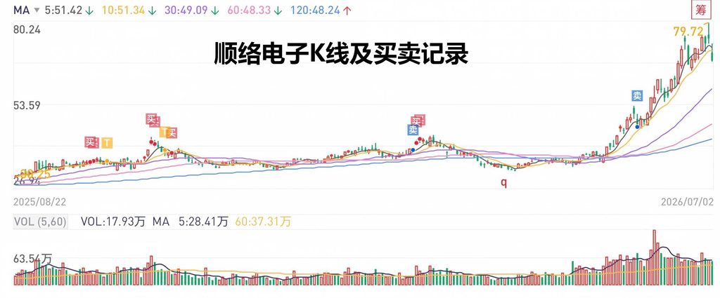 为什么你总是卖飞牛股、死守烂股?共同病根都是它